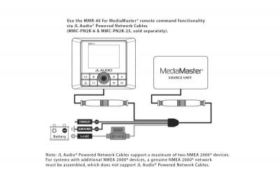 JL Audio NMEA 2000 Network Controller with Full-Color LCD Display - MMR-40